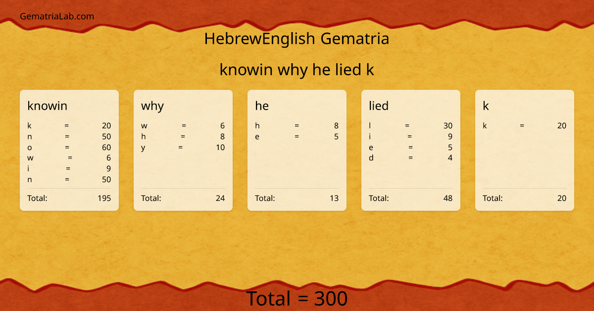 knowin why he lied k in hebrewEnglish Gematria
